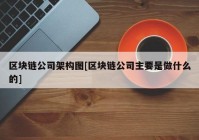 区块链公司架构图[区块链公司主要是做什么的]